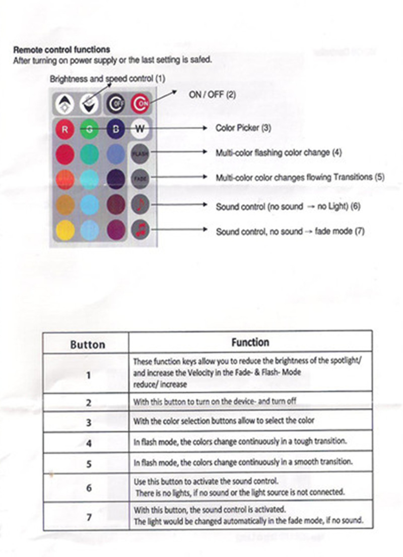 Led Music Controller 24 Keys IR Remote Controller LED Strip /LED Bulb Sound Sensitive Control Black Aluminum 288 W